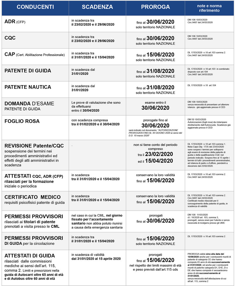 proroga scadense coronavirus